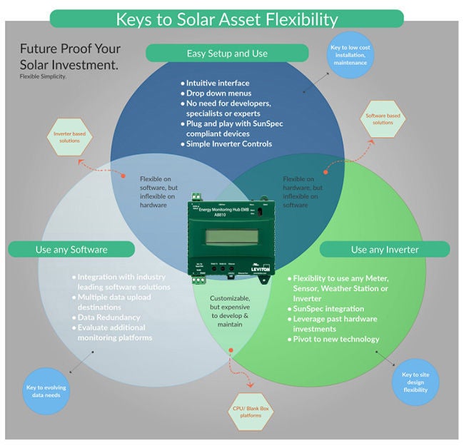 Avance en energía fotovoltaica solar