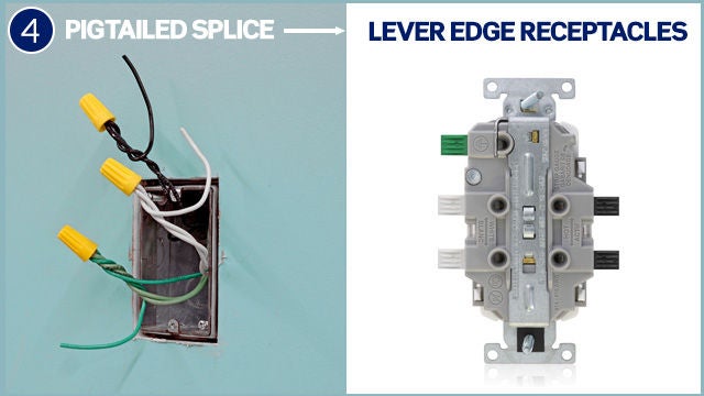 Cableado empalme flexible - Borde de palanca