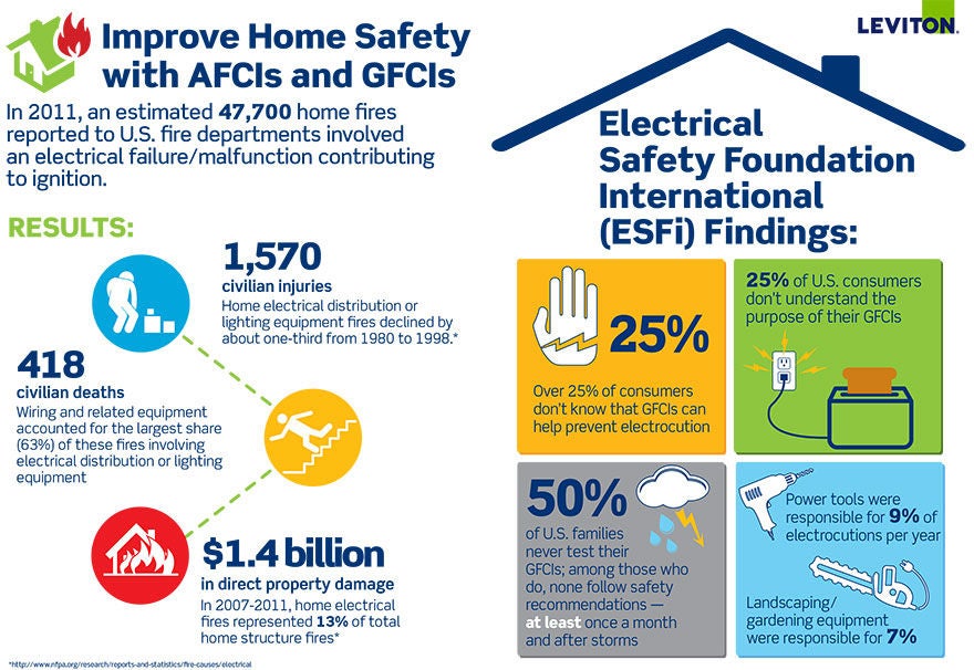 Infografía: Seguridad eléctrica en el hogar