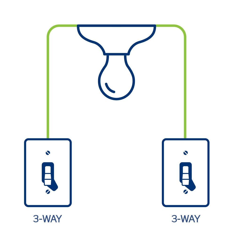 Diagrama de interruptores3-Way 