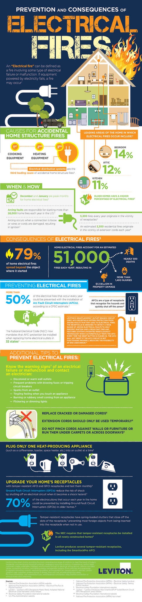 Infografía: incendios eléctricos