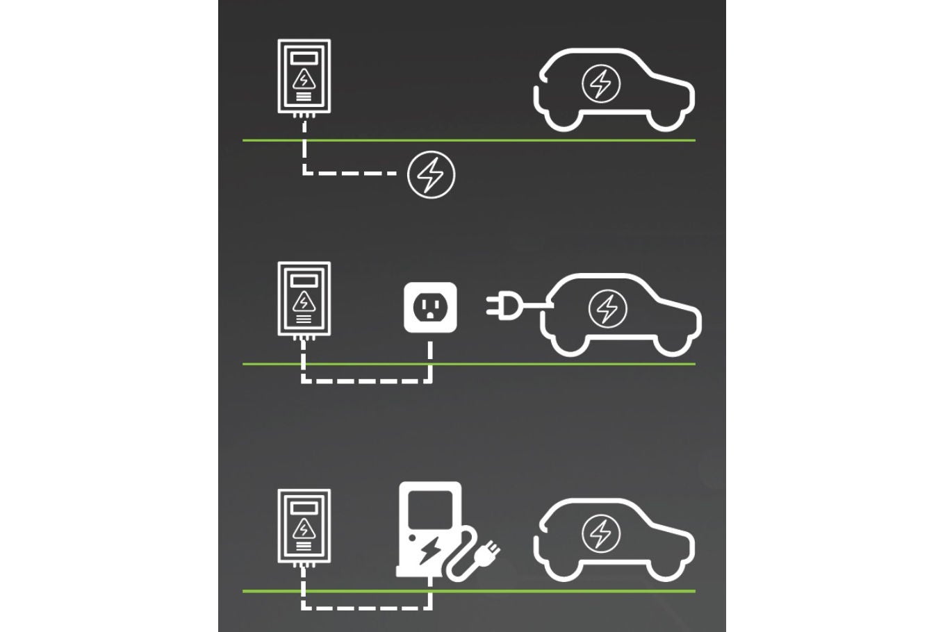 Códigos listos para EV - Infraestructura completa para EV